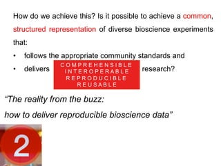 How do we achieve this? Is it possible to achieve a common,
  structured representation of diverse bioscience experiments
  that:
  •        “The buzz around reproducible bioscience data:
       follows the appropriate community standards and
                COMPREHENSIBLE
  •      the policies, E R Ocommunities research?standards”
       delivers    I N T the P E R A B L E and the
                  REPRODUCIBLE
                    REUSABLE

“The reality from the buzz:
how to deliver reproducible bioscience data”
 