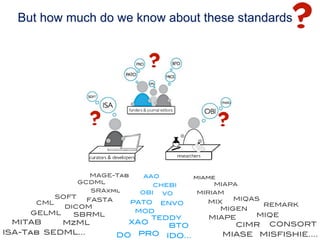 But how much do we know about these standards




                       MAGE-Tab!     AAO!            miame!
                     GCDML!                               MIAPA!
                                        CHEBI!
                       SRAxml!       OBI!            MIRIAM!
                                          VO!
             SOFT!                                            MIQAS!
                   FASTA!          PATO!                MIX!
      CML!                                  ENVO!                    REMARK!
               DICOM!                                      MIGEN!
     GELML!                         MOD!
                 SBRML!                                 MIAPE!     MIQE!
                                        TEDDY!
 MITAB!     MzML!                XAO!                         CIMR! CONSORT!
                                             BTO!
ISA-Tab! SEDML…!             DO     PRO!     IDO…!          MIASE! MISFISHIE….!
 