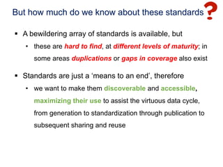 But how much do we know about these standards

§  A bewildering array of standards is available, but
   •  these are hard to find, at different levels of maturity; in
      some areas duplications or gaps in coverage also exist

§  Standards are just a ‘means to an end’, therefore
   •  we want to make them discoverable and accessible,
      maximizing their use to assist the virtuous data cycle,
      from generation to standardization through publication to
      subsequent sharing and reuse
 
