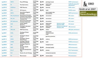 Smith et al, 2007




The International Conference on Systems Biology (ICSB), 22-28 August, 2008   Susanna-Assunta Sansone
                                                                               www.ebi.ac.uk/net-project
 