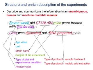 Structure and enrich description of the experiments
§  Describe and communicate the information in an unambiguous,
    hu...