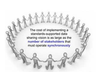 The cost of implementing a
                                           standards-supported data
                           ...