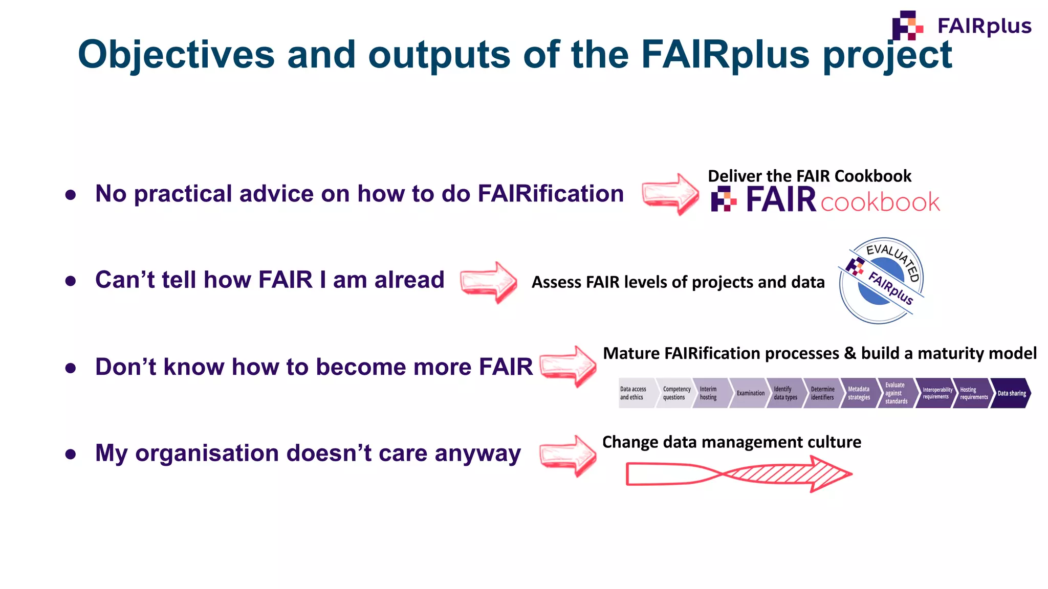 ● No practical advice on how to do FAIRification
● Can’t tell how FAIR I am already
● Don’t know how to become more FAIR
● My organisation doesn’t care anyway
Deliver the FAIR Cookbook
Mature FAIRification processes & build a maturity model
Assess FAIR levels of projects and data
Change data management culture
Objectives and outputs of the FAIRplus project
 