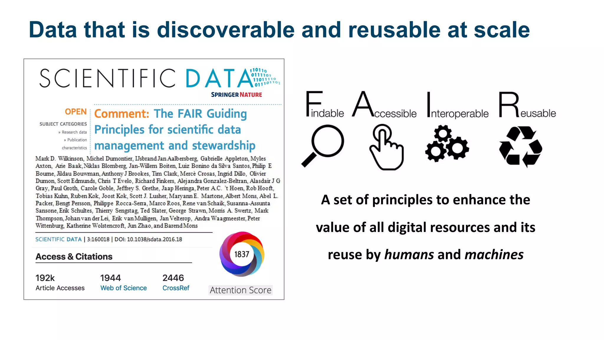 A set of principles to enhance the
value of all digital resources and its
reuse by humans and machines
Data that is discoverable and reusable at scale
 