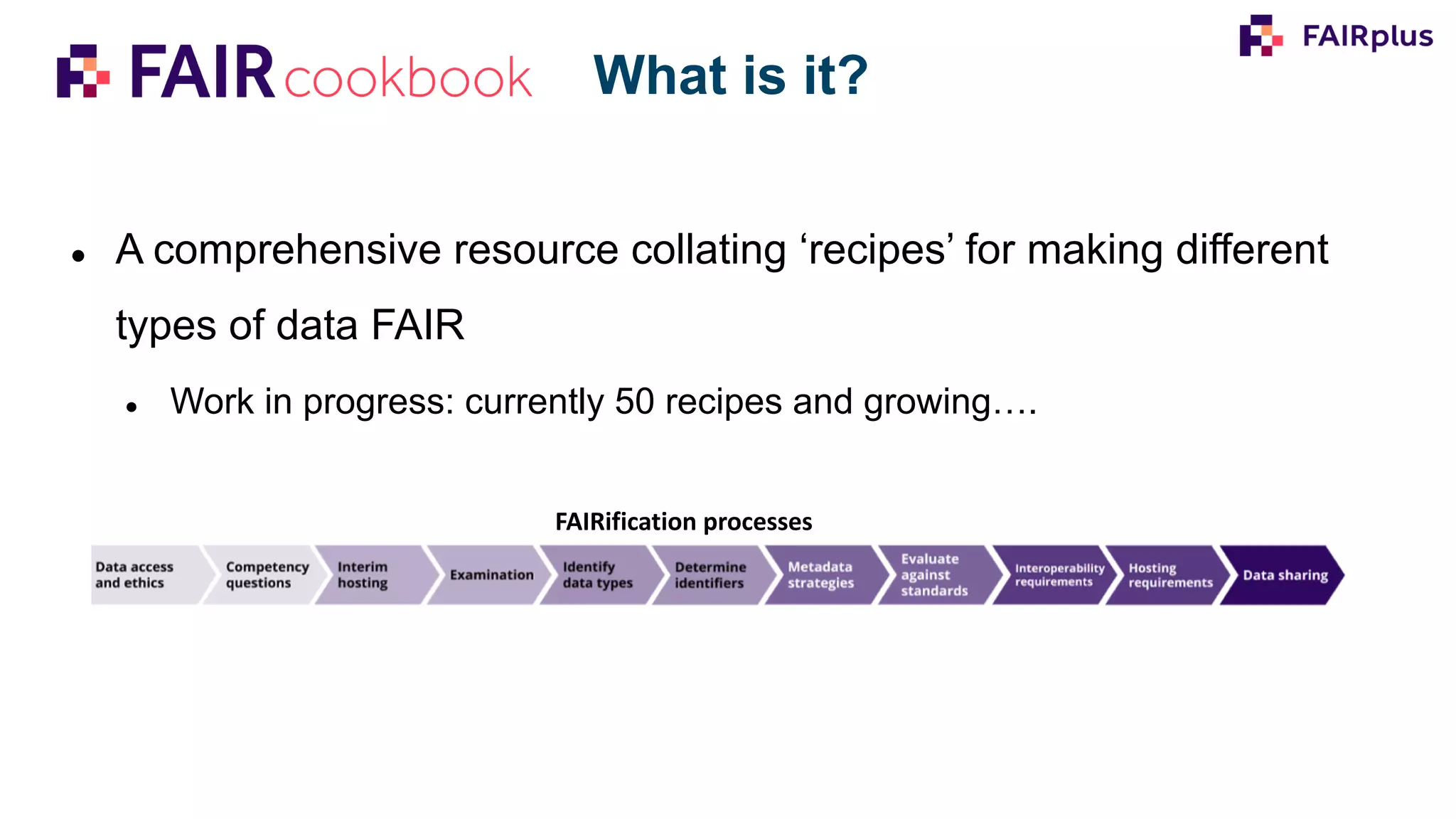 ● A comprehensive resource collating ‘recipes’ for making different
types of data FAIR
● Work in progress: currently 50 recipes and growing….
What is it?
FAIRification processes
 