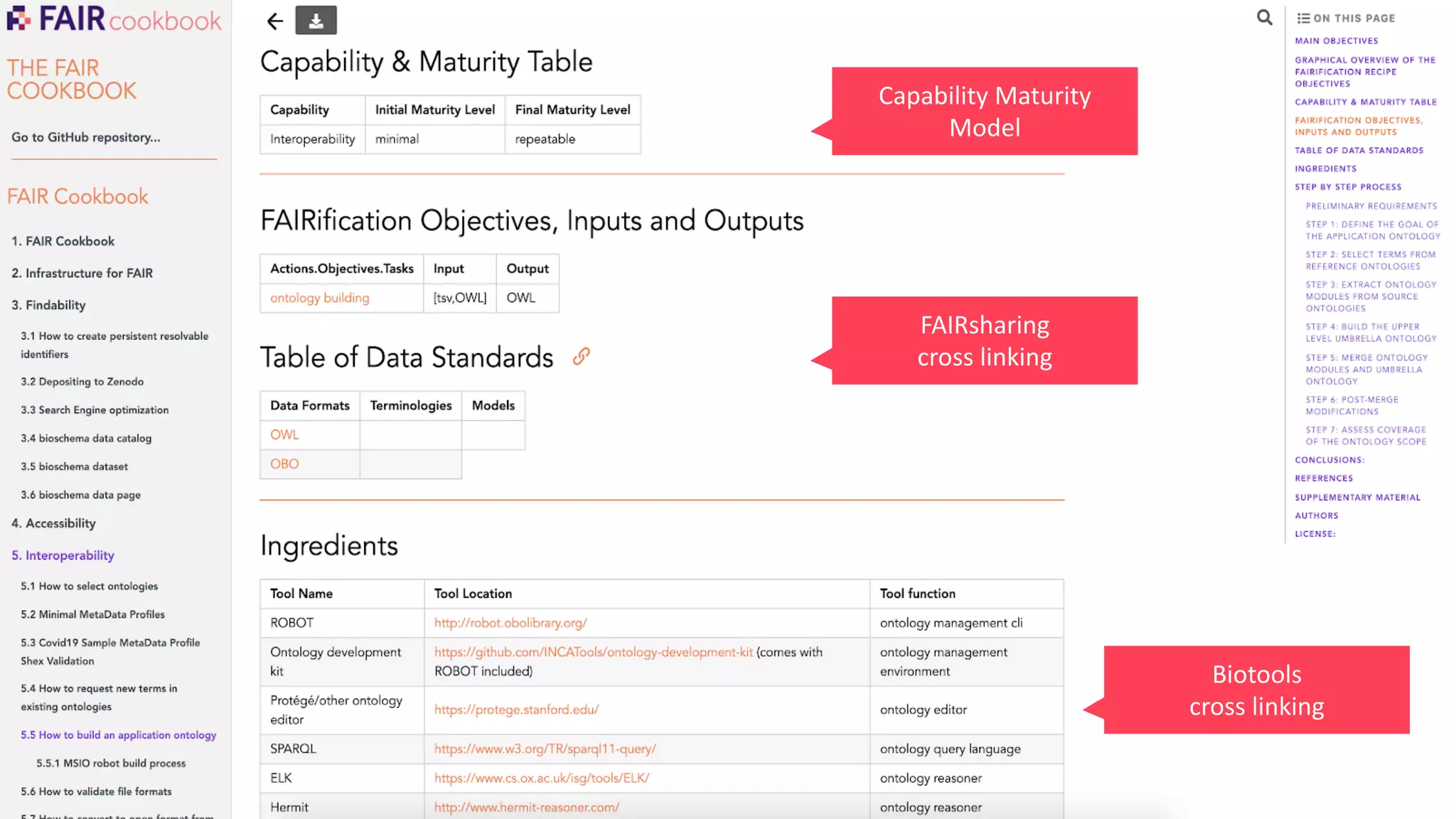 40
Capability Maturity
Model
FAIRsharing
cross linking
Biotools
cross linking
 
