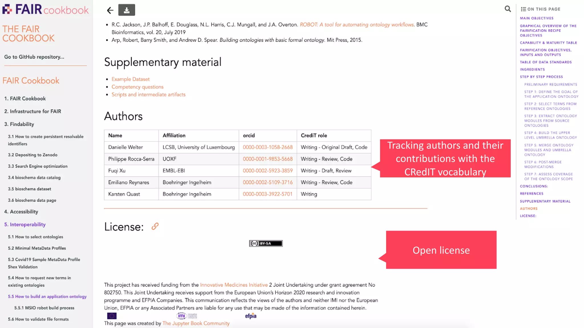 41
Tracking authors and their
contributions with the
CRedIT vocabulary
Open license
 
