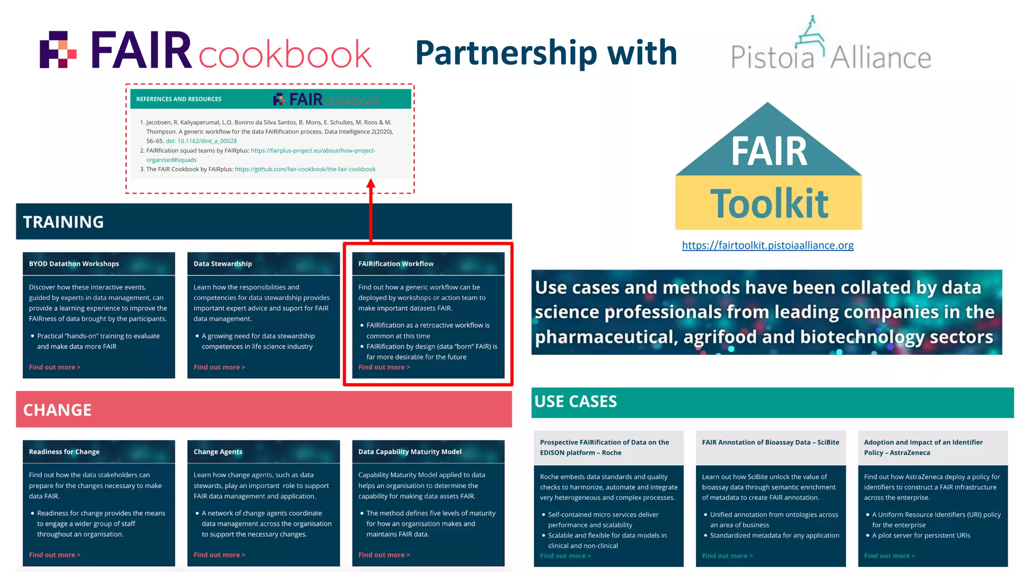 43
https://fairtoolkit.pistoiaalliance.org
Partnership with
 