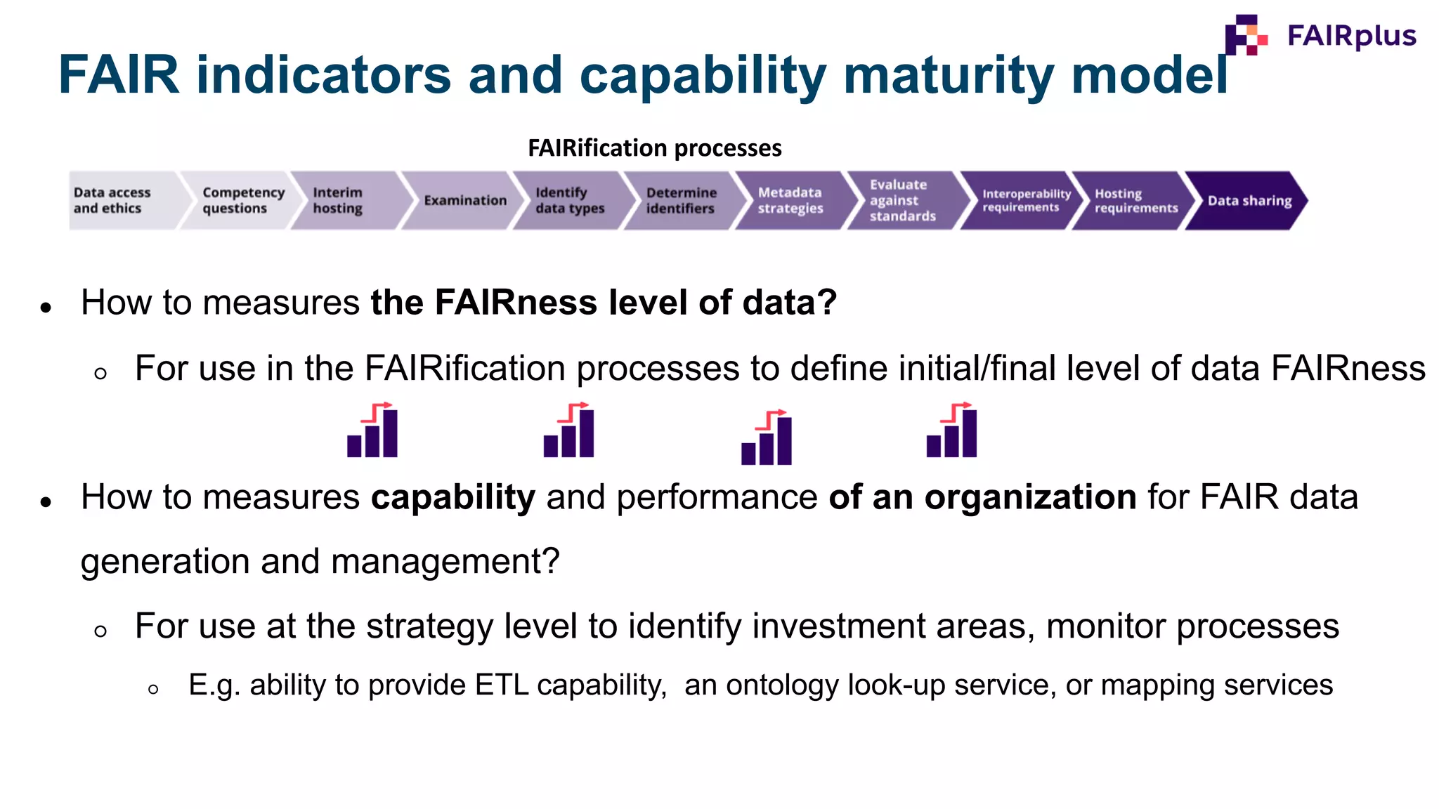 FAIRification processes
● How to measures the FAIRness level of data?
○ For use in the FAIRification processes to define initial/final level of data FAIRness
● How to measures capability and performance of an organization for FAIR data
generation and management?
○ For use at the strategy level to identify investment areas, monitor processes
○ E.g. ability to provide ETL capability, an ontology look-up service, or mapping services
FAIR indicators and capability maturity model
 