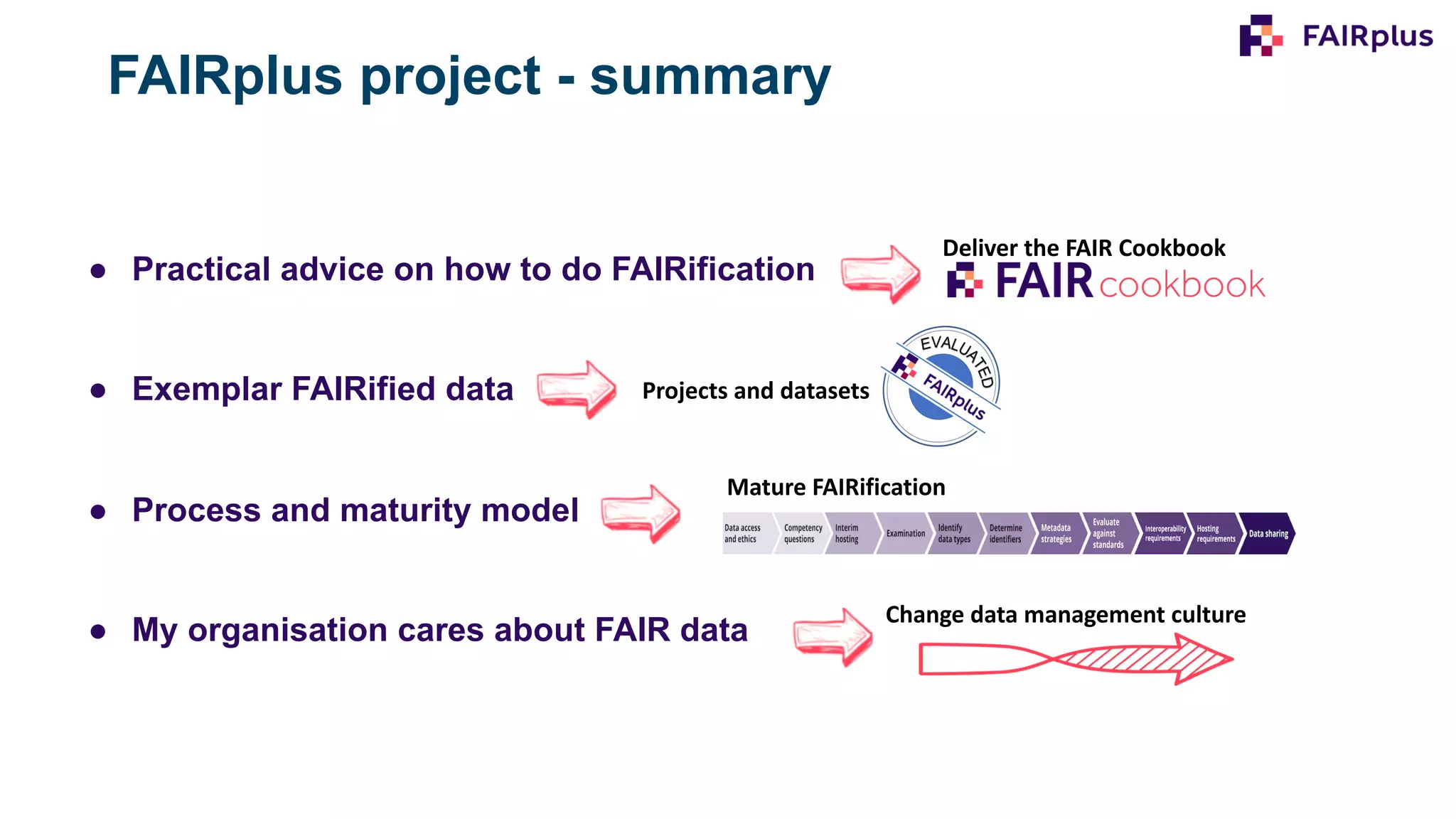● Practical advice on how to do FAIRification
● Exemplar FAIRified data
● Process and maturity model
● My organisation cares about FAIR data
Deliver the FAIR Cookbook
Mature FAIRification
Projects and datasets
Change data management culture
FAIRplus project - summary
 