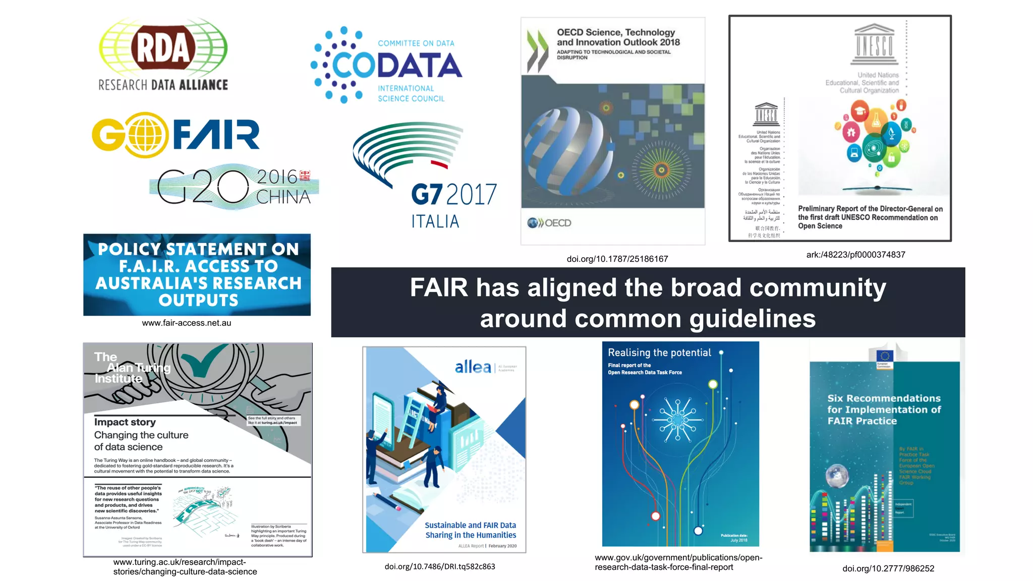 doi.org/10.2777/986252
www.gov.uk/government/publications/open-
research-data-task-force-final-report
www.turing.ac.uk/research/impact-
stories/changing-culture-data-science
www.fair-access.net.au
doi.org/10.1787/25186167
ark:/48223/pf0000374837
FAIR has aligned the broad community
around common guidelines
doi.org/10.7486/DRI.tq582c863
 