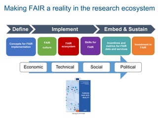 Define Implement Embed & Sustain
Concepts for FAIR
implementation
FAIR
culture
FAIR
ecosystem
Skills for
FAIR
Incentives and
metrics for FAIR
data and services
Investment in
FAIR
Economic Technical Social Political
doi.org/10.2777/1524
Making FAIR a reality in the research ecosystem
 