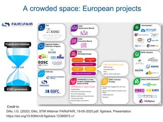 Credit to:
A crowded space: European projects
 