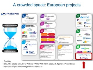 Credit to:
A crowded space: European projects
 
