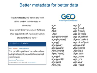 Better metadata for better data
“Most metadata field names and their
values are not standardized or
controlled”
“Even simple binary or numeric fields are
often populated with inadequate values
of different data types”
 