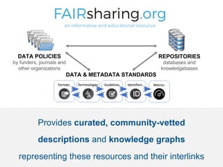 DATA & METADATA STANDARDS
REPOSITORIES
databases and
knowledgebases
DATA POLICIES
by funders, journals and
other organizations
Provides curated, community-vetted
descriptions and knowledge graphs
representing these resources and their interlinks
an informative and educational resource
 