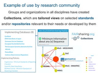 Example of use by research community
Groups and organizations in all disciplines have created
Collections, which are tailored views on selected standards
and/or repositories relevant to their needs or developed by them
 