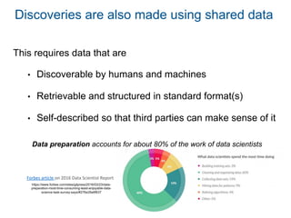This requires data that are
• Discoverable by humans and machines
• Retrievable and structured in standard format(s)
• Self-described so that third parties can make sense of it
Forbes article on 2016 Data Scientist Report
https://www.forbes.com/sites/gilpress/2016/03/23/data-
preparation-most-time-consuming-least-enjoyable-data-
science-task-survey-says/#276a35e6f637
Data preparation accounts for about 80% of the work of data scientists
Discoveries are also made using shared data
 