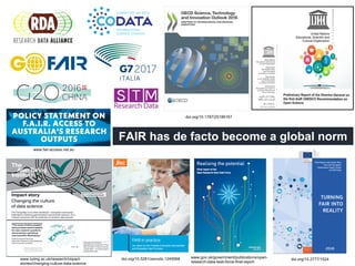 doi.org/10.2777/1524www.gov.uk/government/publications/open-
research-data-task-force-final-report
doi.org/10.5281/zenodo.1245568www.turing.ac.uk/research/impact-
stories/changing-culture-data-science
FAIR has de facto become a global norm
www.fair-access.net.au
doi.org/10.1787/25186167
 