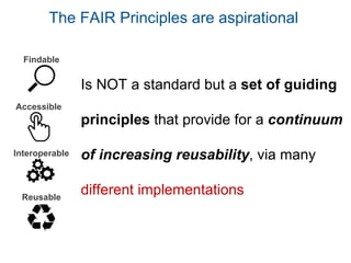 Findable
Accessible
Interoperable
Reusable
Is NOT a standard but a set of guiding
principles that provide for a continuum
of increasing reusability, via many
different implementations
The FAIR Principles are aspirational
 