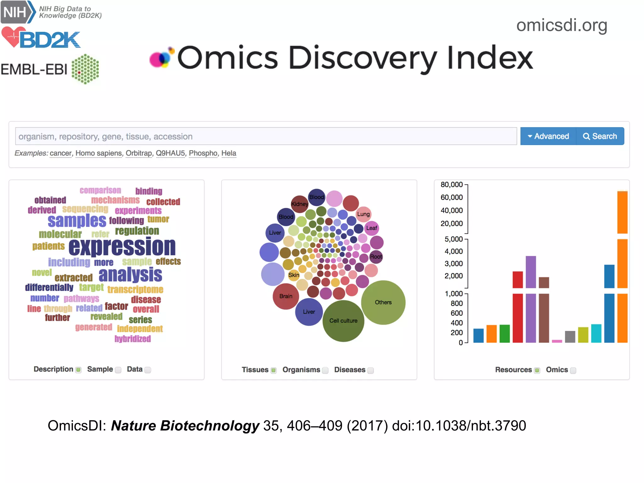 OmicsDI: Nature Biotechnology 35, 406–409 (2017) doi:10.1038/nbt.3790
omicsdi.org
 