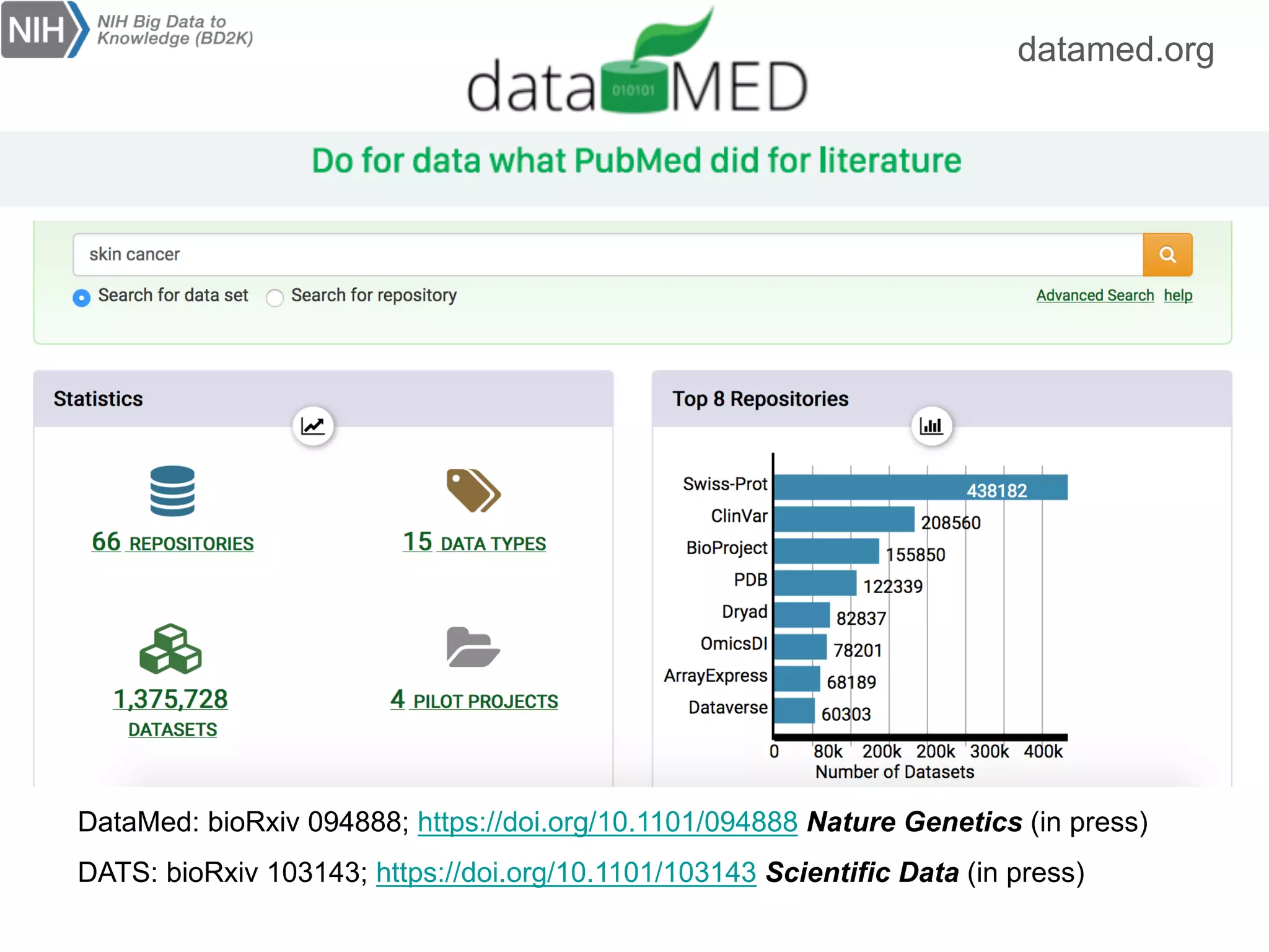 datamed.org
DataMed: bioRxiv 094888; https://doi.org/10.1101/094888 Nature Genetics (in press)
DATS: bioRxiv 103143; https://doi.org/10.1101/103143 Scientific Data (in press)
 