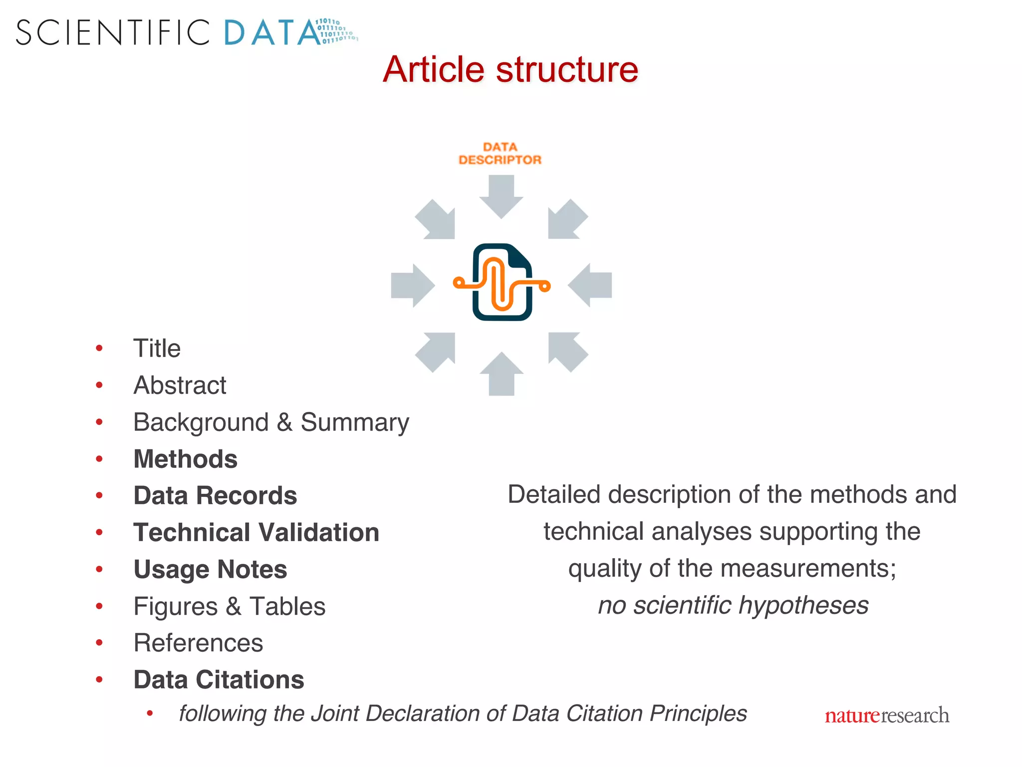 • Title
• Abstract
• Background & Summary
• Methods
• Data Records
• Technical Validation
• Usage Notes
• Figures & Tables
• References
• Data Citations
• following the Joint Declaration of Data Citation Principles
Detailed description of the methods and
technical analyses supporting the
quality of the measurements;
no scientific hypotheses
Article structure
 