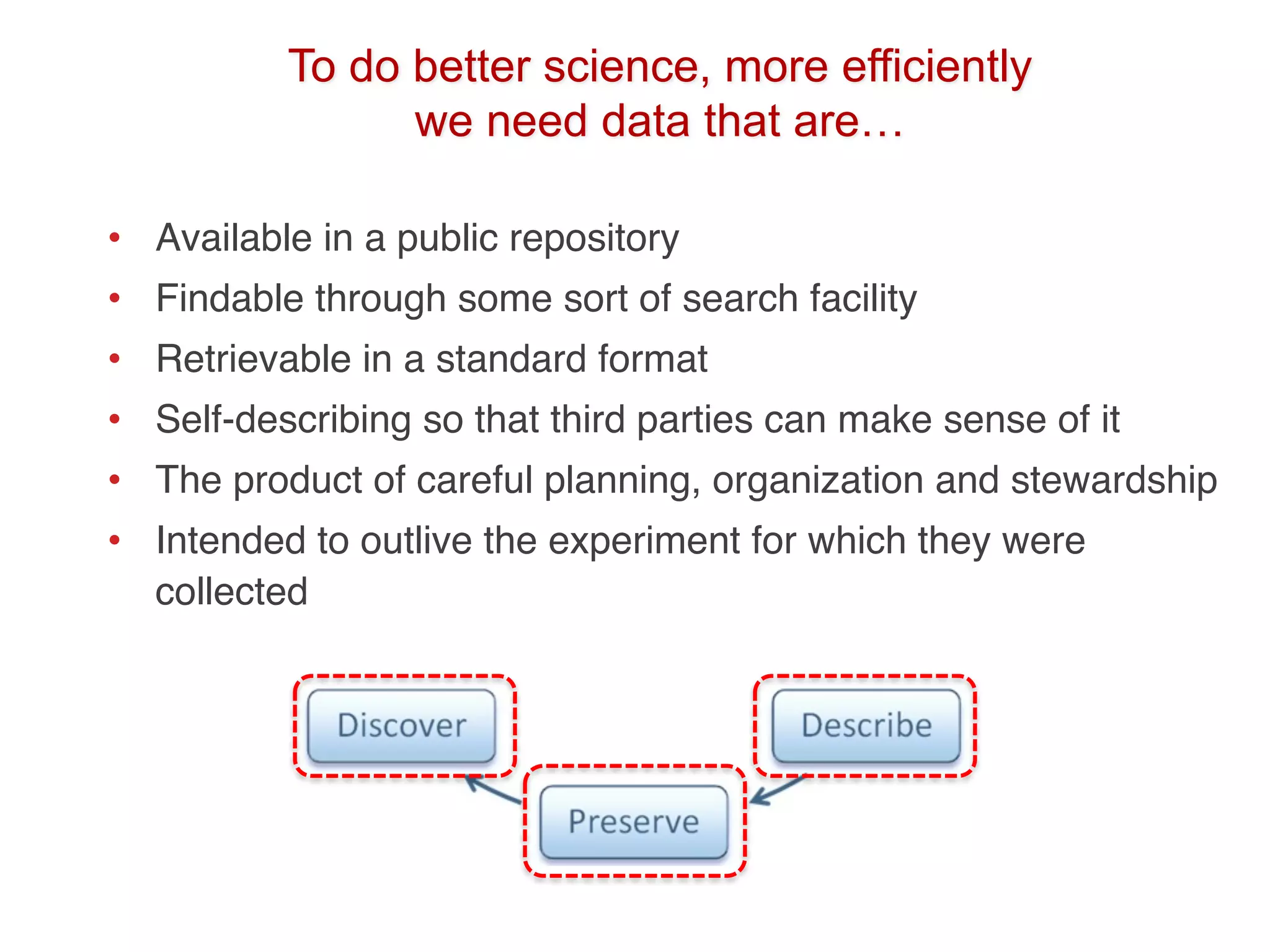 • Available in a public repository
• Findable through some sort of search facility
• Retrievable in a standard format
• Self-describing so that third parties can make sense of it
• The product of careful planning, organization and stewardship
• Intended to outlive the experiment for which they were
collected
To do better science, more efficiently
we need data that are…
 
