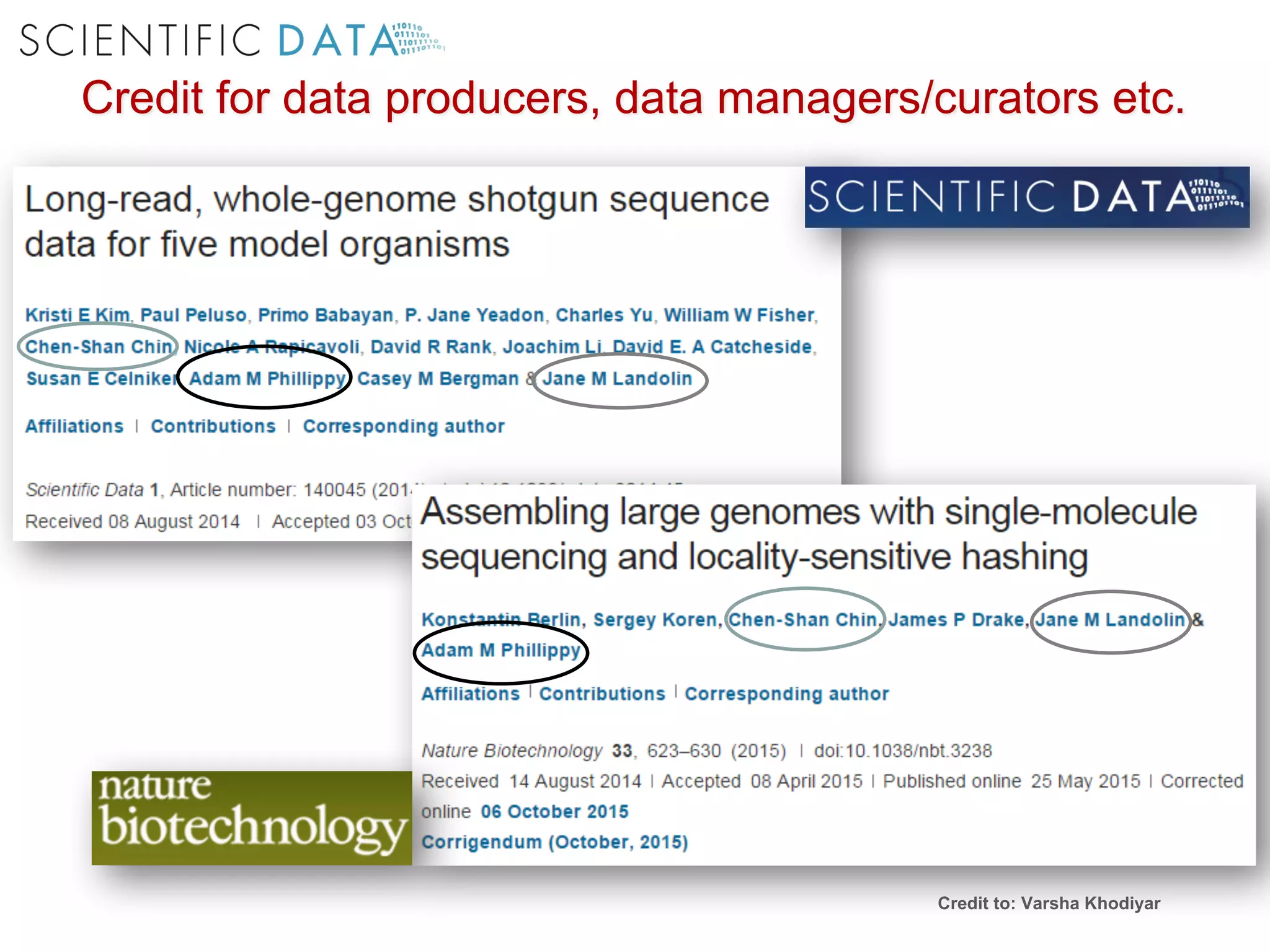 Credit for data producers, data managers/curators etc.
Credit to: Varsha Khodiyar
 