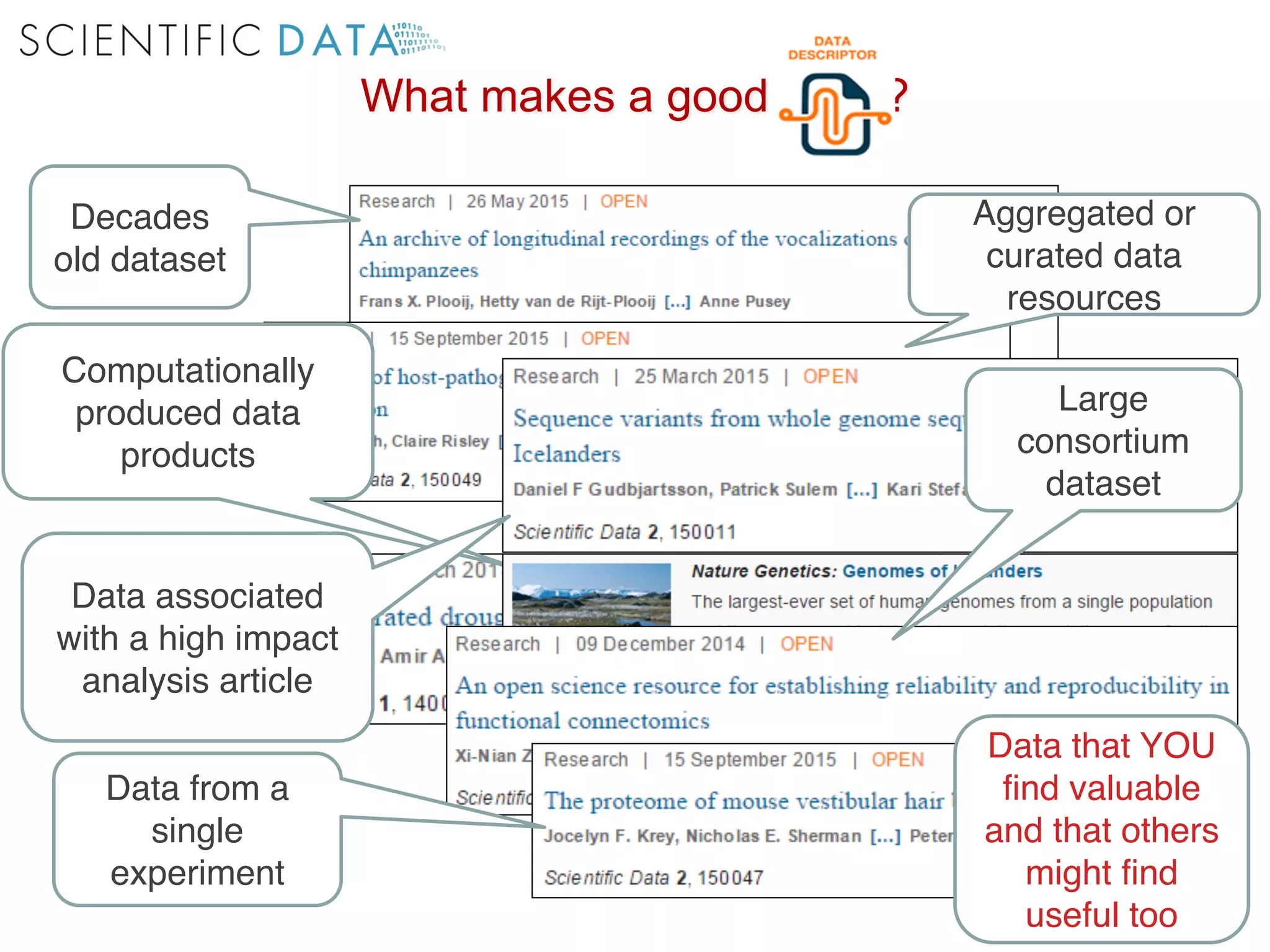 Decades
old dataset
Aggregated or
curated data
resources
Computationally
produced data
products
Large
consortium
dataset
Data from a
single
experiment
Data that YOU
find valuable
and that others
might find
useful too
Data associated
with a high impact
analysis article
What makes a good ?
 
