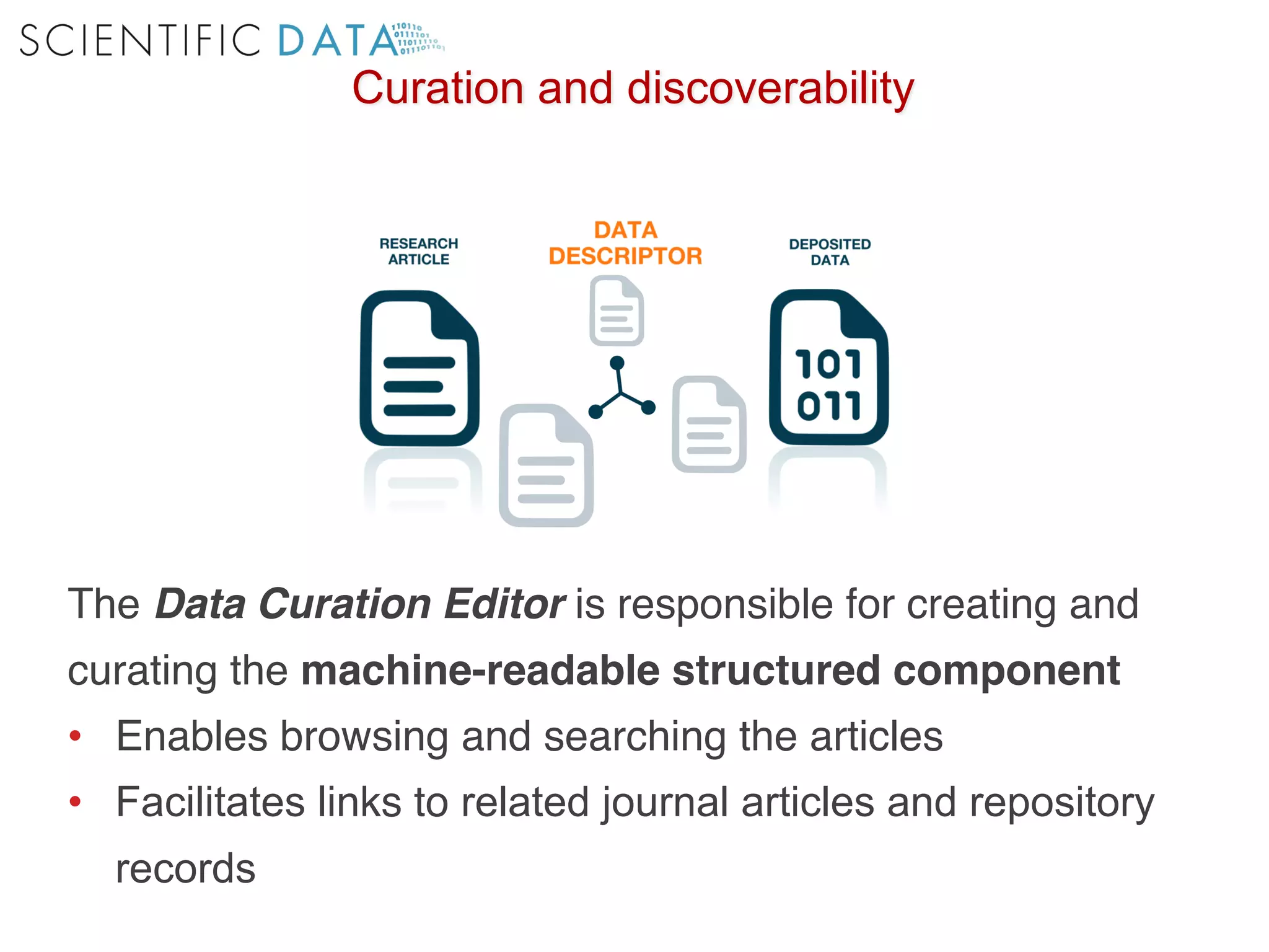 The Data Curation Editor is responsible for creating and
curating the machine-readable structured component
• Enables browsing and searching the articles
• Facilitates links to related journal articles and repository
records
Curation and discoverability
 