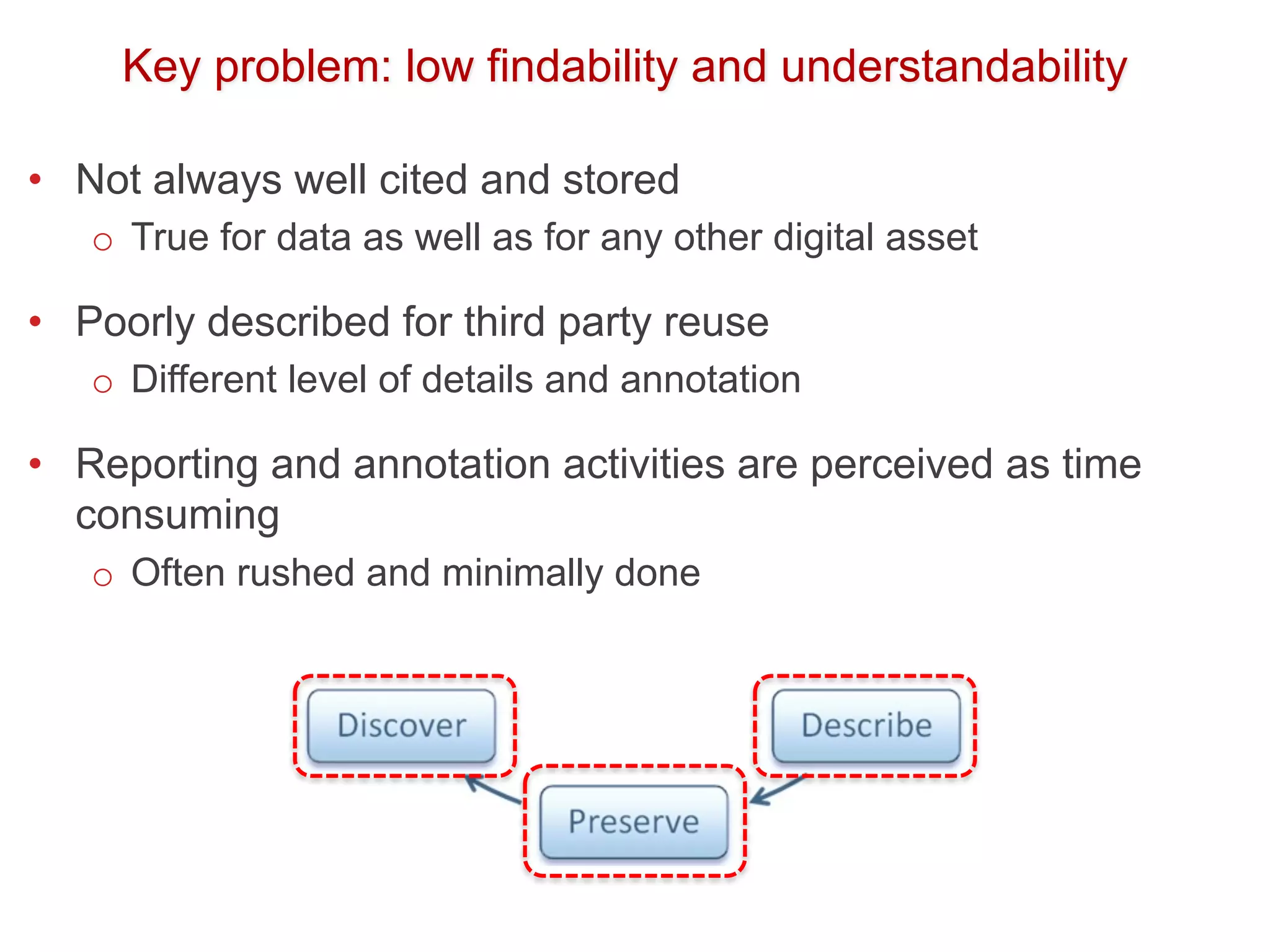 Key problem: low findability and understandability
• Not always well cited and stored
o True for data as well as for any other digital asset
• Poorly described for third party reuse
o Different level of details and annotation
• Reporting and annotation activities are perceived as time
consuming
o Often rushed and minimally done
 