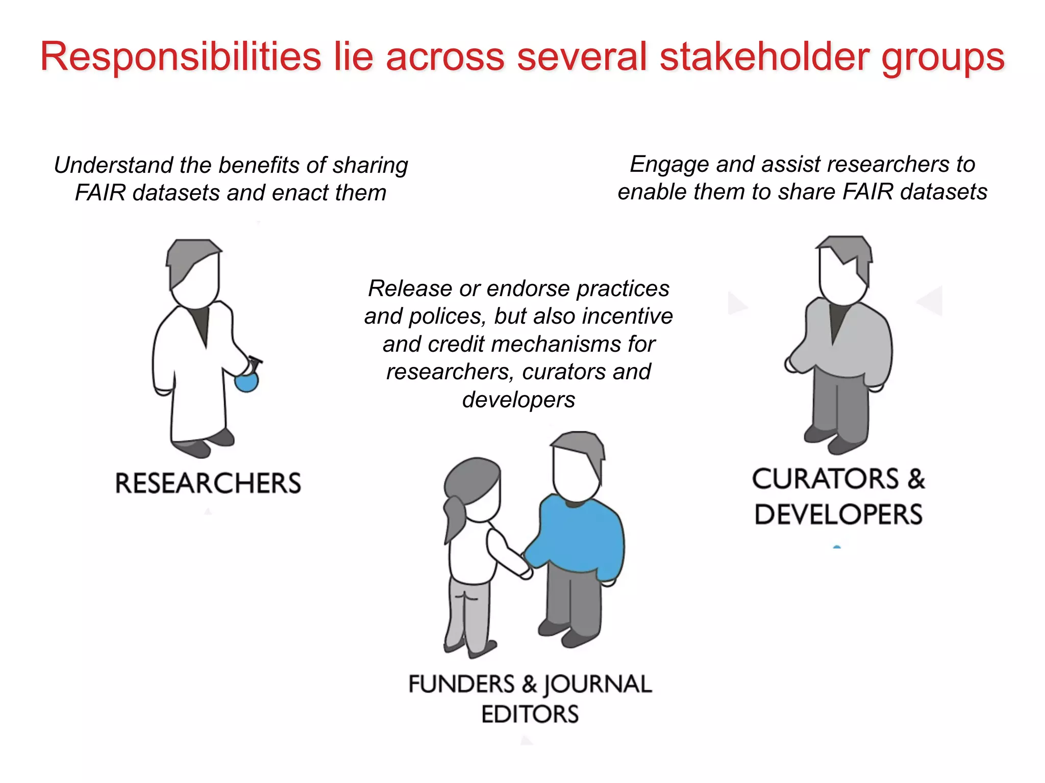 Responsibilities lie across several stakeholder groups
Understand the benefits of sharing
FAIR datasets and enact them
Engage and assist researchers to
enable them to share FAIR datasets
Release or endorse practices
and polices, but also incentive
and credit mechanisms for
researchers, curators and
developers
 