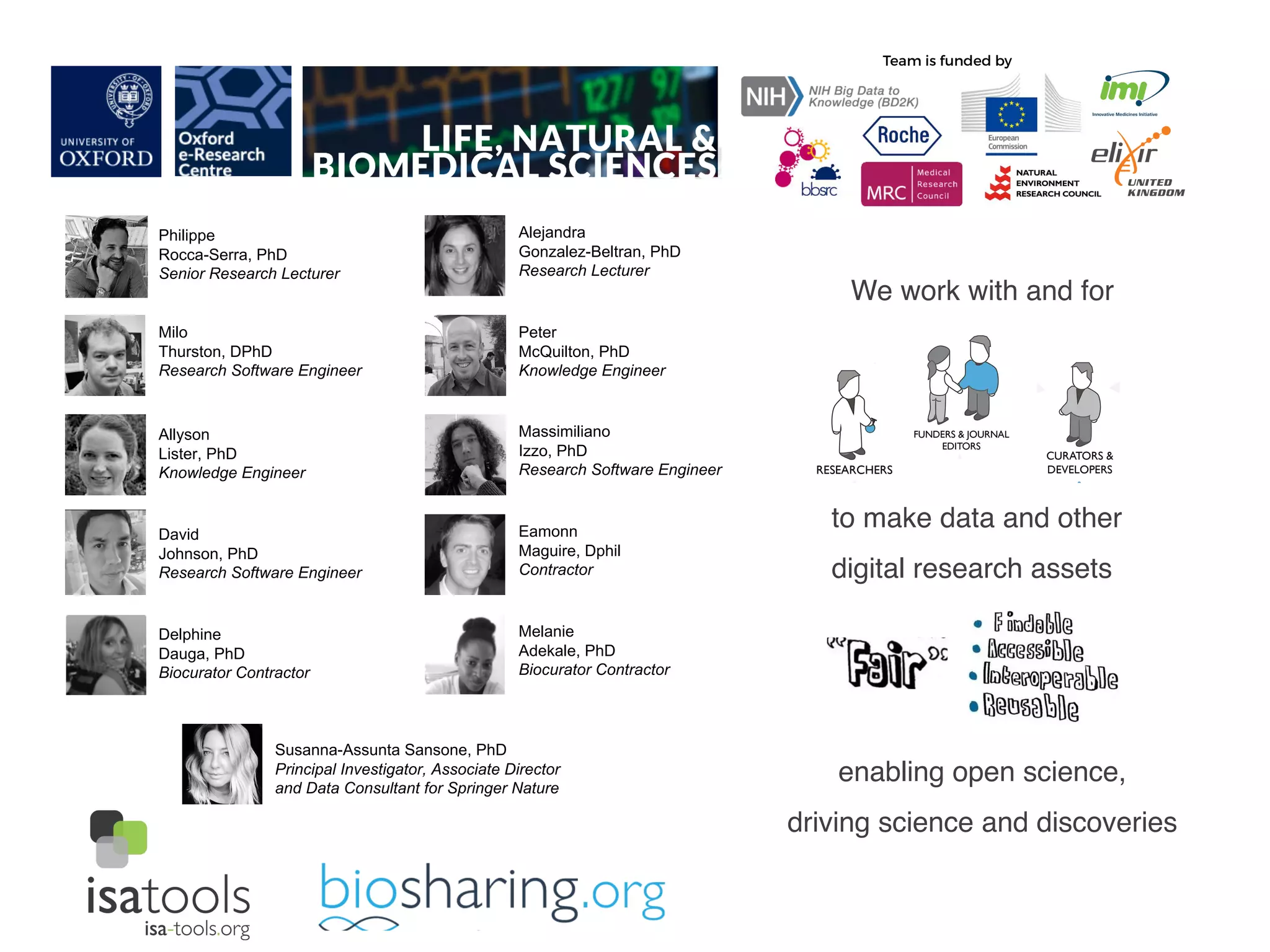 Philippe
Rocca-Serra, PhD
Senior Research Lecturer
Alejandra
Gonzalez-Beltran, PhD
Research Lecturer
Milo
Thurston, DPhD
Research Software Engineer
Massimiliano
Izzo, PhD
Research Software Engineer
Peter
McQuilton, PhD
Knowledge Engineer
Allyson
Lister, PhD
Knowledge Engineer
Eamonn
Maguire, Dphil
Contractor
David
Johnson, PhD
Research Software Engineer
Melanie
Adekale, PhD
Biocurator Contractor
Delphine
Dauga, PhD
Biocurator Contractor
We work with and for
to make data and other
digital research assets
Susanna-Assunta Sansone, PhD
Principal Investigator, Associate Director
and Data Consultant for Springer Nature
enabling open science,
driving science and discoveries
 