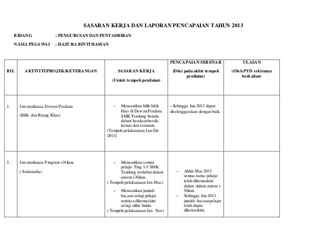 Sasaran Kerja Dan Laporan Pencapaian Tahun 2013