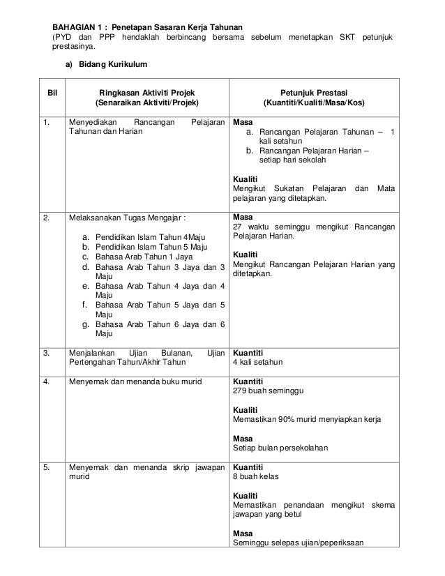Sasaran kerja tahunan 2011 Sasaran kerja tahunan 2011