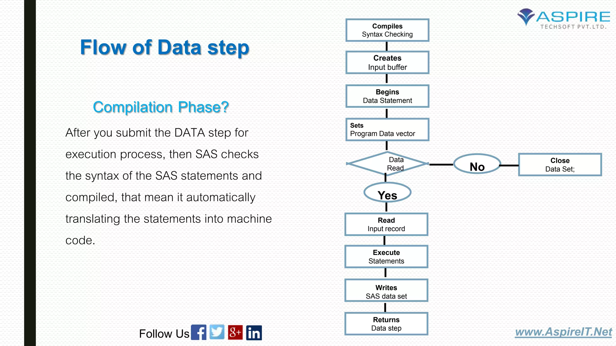 Sas base programmer | PPTX
