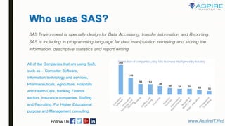 Who uses SAS?
SAS Environment is specially design for Data Accessing, transfer information and Reporting.
SAS is including in programming language for data manipulation retrieving and storing the
information, descriptive statistics and report writing.
www.AspireIT.NetFollow Us
All of the Companies that are using SAS,
such as – Computer Software,
information technology and services,
Pharmaceuticals, Agriculture, Hospitals
and Health Care, Banking Finance
sectors, Insurance companies, Staffing
and Recruiting, For Higher Educational
purpose and Management consulting.
 