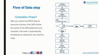 Sas base programmer | PPTX | Programming Languages | Computing