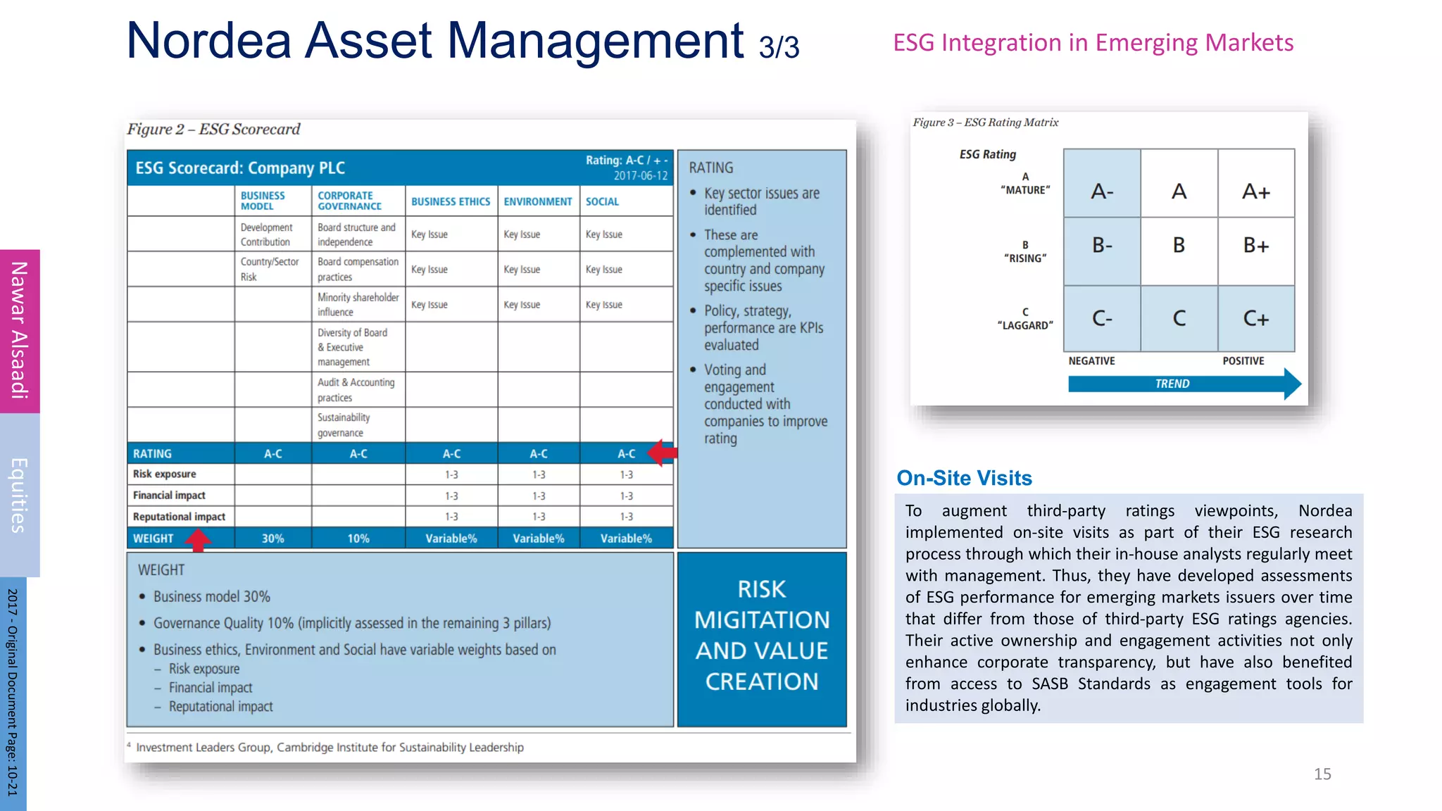 On-Site Visits
Nordea Asset Management 3/3
To augment third-party ratings viewpoints, Nordea
implemented on-site visits as part of their ESG research
process through which their in-house analysts regularly meet
with management. Thus, they have developed assessments
of ESG performance for emerging markets issuers over time
that differ from those of third-party ESG ratings agencies.
Their active ownership and engagement activities not only
enhance corporate transparency, but have also benefited
from access to SASB Standards as engagement tools for
industries globally.
15
Nawar
Alsaadi
Equities
2017
-
Original
Document
Page:
10-21
ESG Integration in Emerging Markets
 
