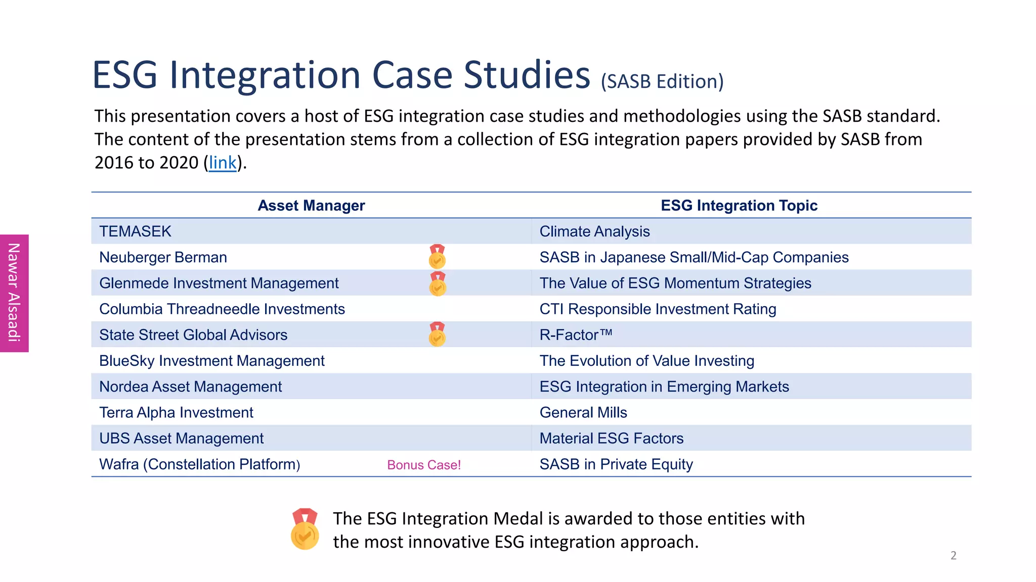 ESG Integration Case Studies (SASB Edition)
This presentation covers a host of ESG integration case studies and methodologies using the SASB standard.
The content of the presentation stems from a collection of ESG integration papers provided by SASB from
2016 to 2020 (link).
Asset Manager ESG Integration Topic
TEMASEK Climate Analysis
Neuberger Berman SASB in Japanese Small/Mid-Cap Companies
Glenmede Investment Management The Value of ESG Momentum Strategies
Columbia Threadneedle Investments CTI Responsible Investment Rating
State Street Global Advisors R-Factor™
BlueSky Investment Management The Evolution of Value Investing
Nordea Asset Management ESG Integration in Emerging Markets
Terra Alpha Investment General Mills
UBS Asset Management Material ESG Factors
Wafra (Constellation Platform) Bonus Case! SASB in Private Equity
Nawar
Alsaadi
2
The ESG Integration Medal is awarded to those entities with
the most innovative ESG integration approach.
 