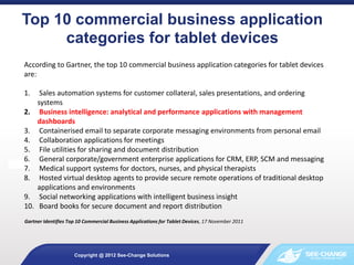 Top 10 commercial business application
categories for tablet devices
Copyright @ 2012 See-Change Solutions
According to Ga...