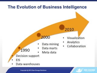 The Evolution of Business Intelligence
Copyright @ 2012 See-Change Solutions
*Sample size = 96
 