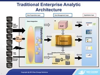 Traditional Enterprise Analytic
Architecture
Copyright @ 2012 See-Change Solutions
7
Analytical Structures
Modeling Base T...