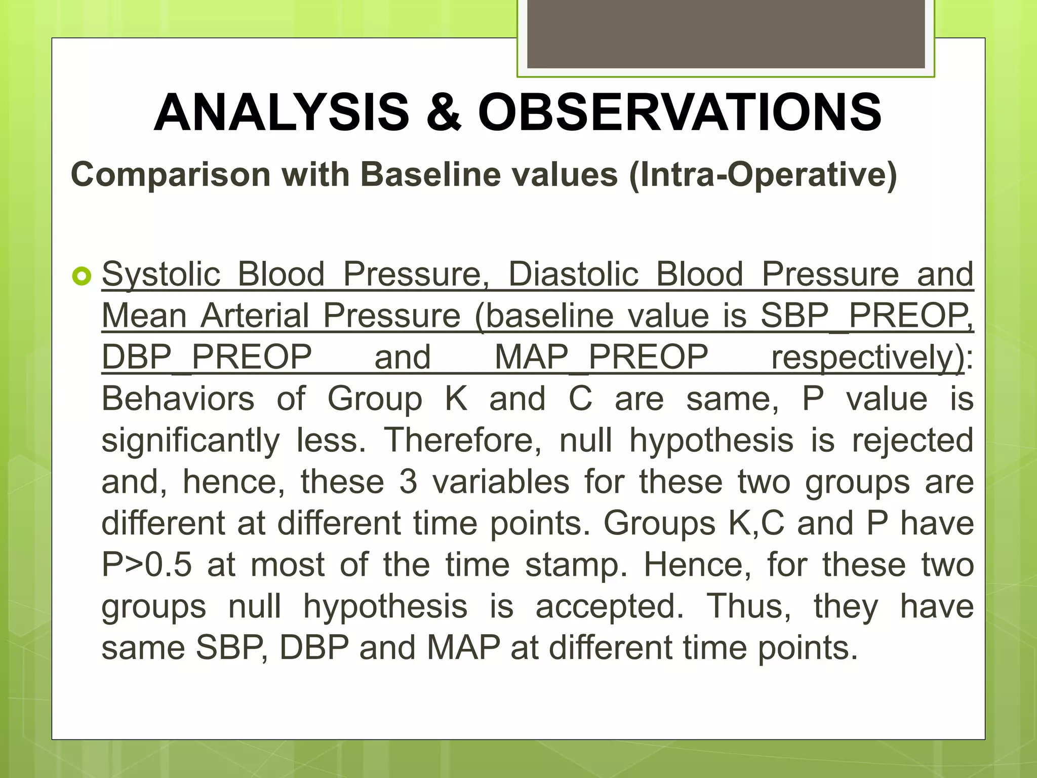 ANALYSIS & OBSERVATIONS 
Comparison with Baseline values (Intra-Operative) 
 Systolic Blood Pressure, Diastolic Blood Pressure and 
Mean Arterial Pressure (baseline value is SBP_PREOP, 
DBP_PREOP and MAP_PREOP respectively): 
Behaviors of Group K and C are same, P value is 
significantly less. Therefore, null hypothesis is rejected 
and, hence, these 3 variables for these two groups are 
different at different time points. Groups K,C and P have 
P>0.5 at most of the time stamp. Hence, for these two 
groups null hypothesis is accepted. Thus, they have 
same SBP, DBP and MAP at different time points. 
 