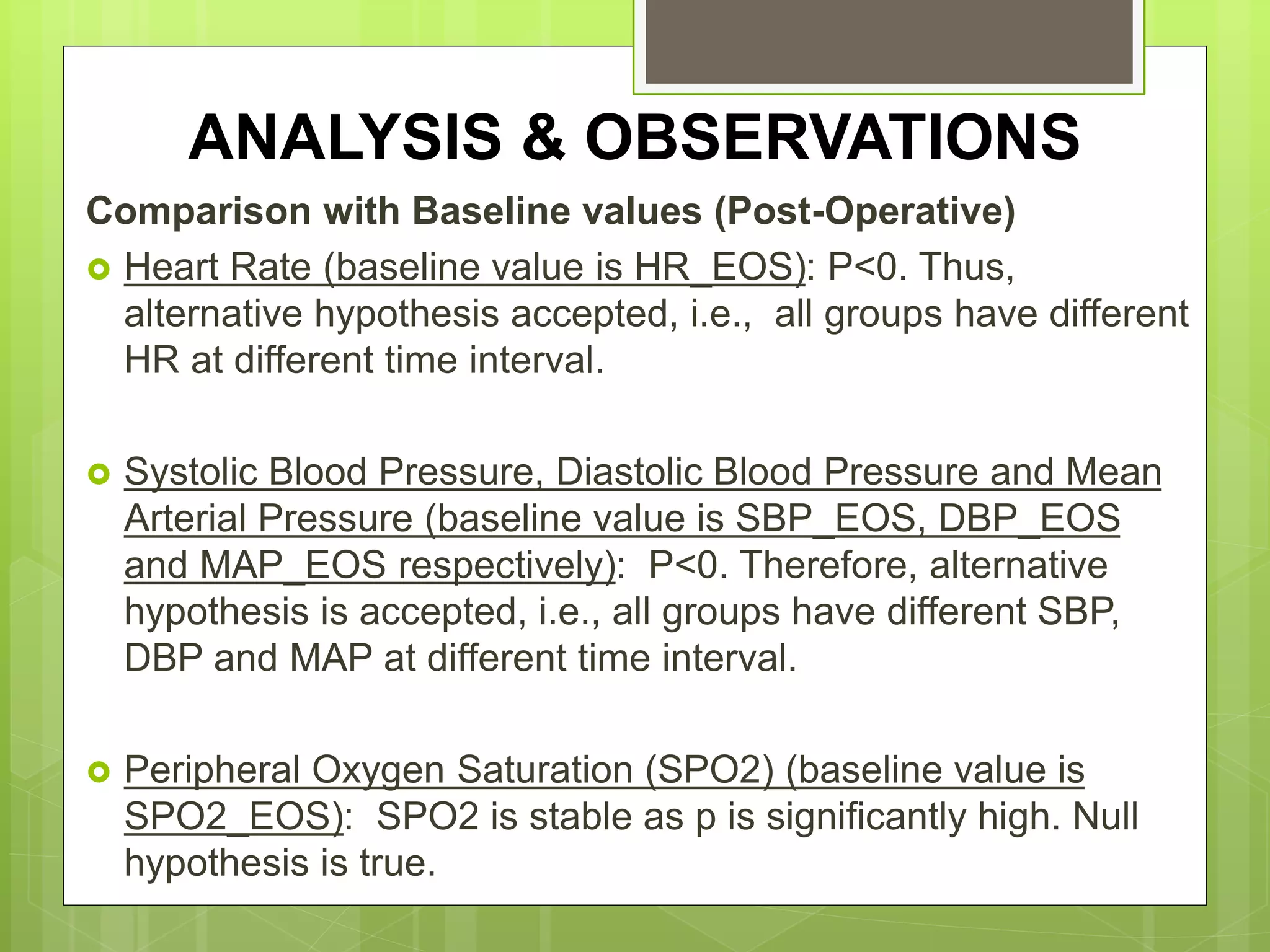ANALYSIS & OBSERVATIONS 
Comparison with Baseline values (Post-Operative) 
 Heart Rate (baseline value is HR_EOS): P<0. Thus, 
alternative hypothesis accepted, i.e., all groups have different 
HR at different time interval. 
 Systolic Blood Pressure, Diastolic Blood Pressure and Mean 
Arterial Pressure (baseline value is SBP_EOS, DBP_EOS 
and MAP_EOS respectively): P<0. Therefore, alternative 
hypothesis is accepted, i.e., all groups have different SBP, 
DBP and MAP at different time interval. 
 Peripheral Oxygen Saturation (SPO2) (baseline value is 
SPO2_EOS): SPO2 is stable as p is significantly high. Null 
hypothesis is true. 
 