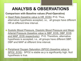 ANALYSIS & OBSERVATIONS 
Comparison with Baseline values (Post-Operative) 
 Heart Rate (baseline value is HR_EOS): P<0. Thus, 
alternative hypothesis accepted, i.e., all groups have different 
HR at different time interval. 
 Systolic Blood Pressure, Diastolic Blood Pressure and Mean 
Arterial Pressure (baseline value is SBP_EOS, DBP_EOS 
and MAP_EOS respectively): P<0. Therefore, alternative 
hypothesis is accepted, i.e., all groups have different SBP, 
DBP and MAP at different time interval. 
 Peripheral Oxygen Saturation (SPO2) (baseline value is 
SPO2_EOS): SPO2 is stable as p is significantly high. Null 
hypothesis is true. 
 
