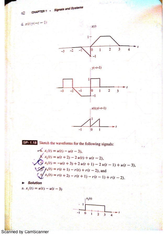 Fundamentals of Signals and systems (Ganesh Rao Signals and systems)