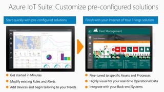 Finish with your Internet of Your Things solutionStart quickly with pre-configured solutions
Modify existing Rules and Alerts
Fine-tuned to specific Assets and Processes
Integrate with your Back-end Systems
Highly visual for your real-time Operational Data
Get started in Minutes
Add Devices and begin tailoring to your Needs
 