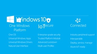 One OS
Universal Windows Apps
Universal Windows Drivers
Natural User Interface
Enterprise-grade security
Trusted Platform Module
Advanced Lockdown
Multi-user Profiles
Industry peripheral support
Interoperable
Deploy, service, manage
Azure IoT-ready
One Windows
Platform
Secure Connected
 